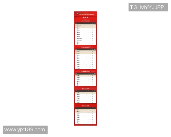 重庆篮球队速度领跑最新TOP10榜单引发热议